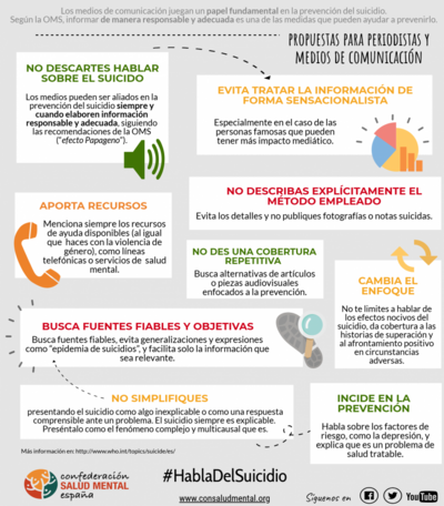 AFESA pide a los medios de comunicación que aborden las informaciones sobre suicidios con responsabilidad